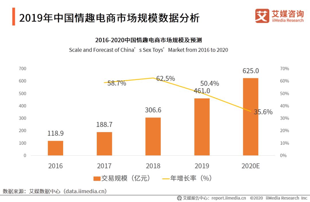 情趣宾馆用品_情趣用用品店打工日记_欧美女优情趣用品