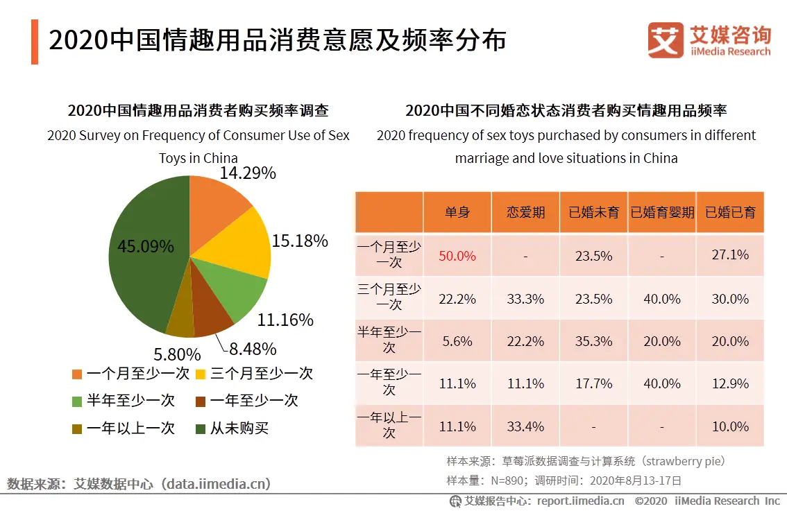 欧美女优情趣用品_情趣调教用品使用方法_情趣用品价格表