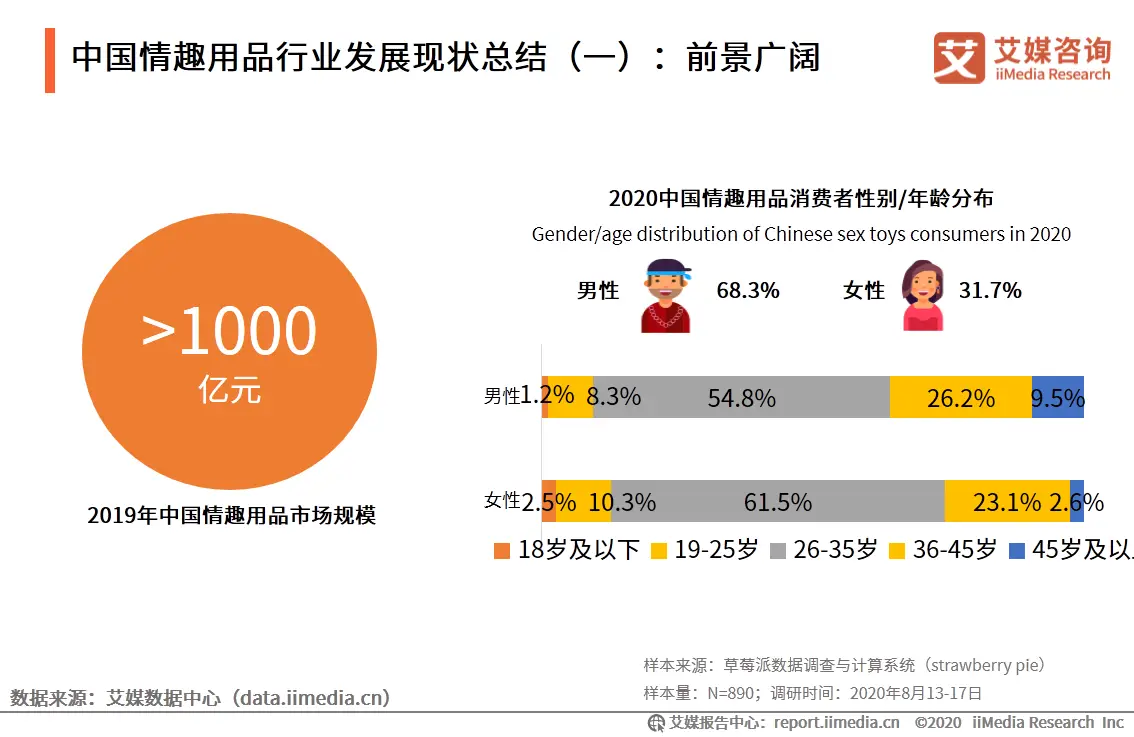 情趣调教用品使用方法_欧美女优情趣用品_情趣用品价格表