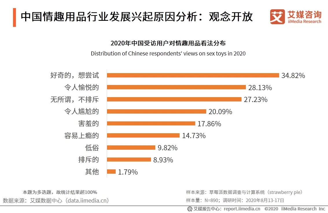 欧美女优情趣用品_情趣调教用品使用方法_情趣用品价格表