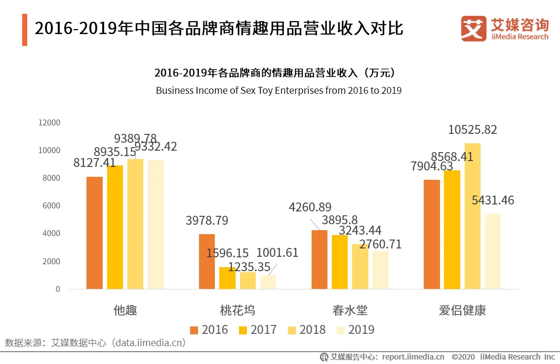 情趣调教用品使用方法_情趣用品价格表_欧美女优情趣用品