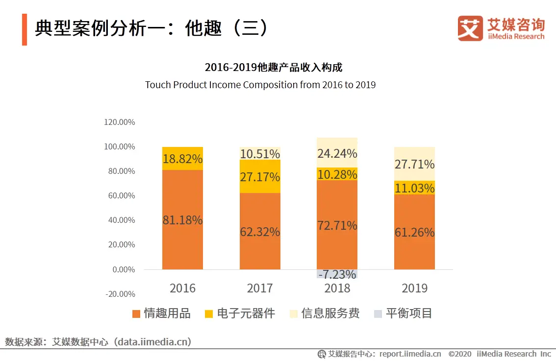 情趣用品价格表_欧美女优情趣用品_情趣调教用品使用方法